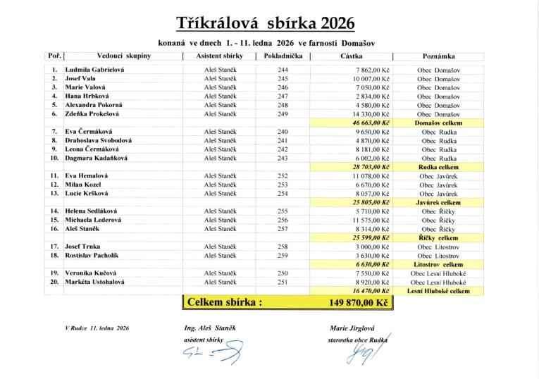 tříkrálová sbírka